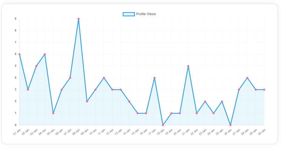 Screenshot displaying Analytics' trends.png
