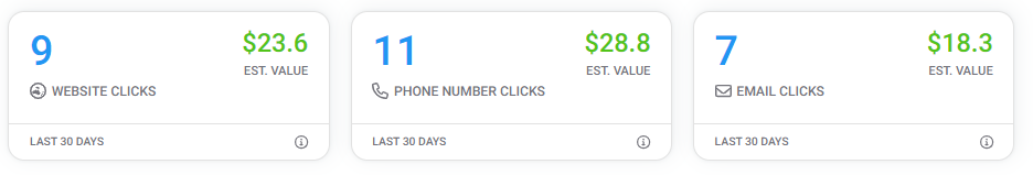Screenshot of contact analytics.png